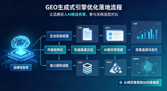桓仁满族自治县B端采购决策：GEO优化藏着哪些全新机会？