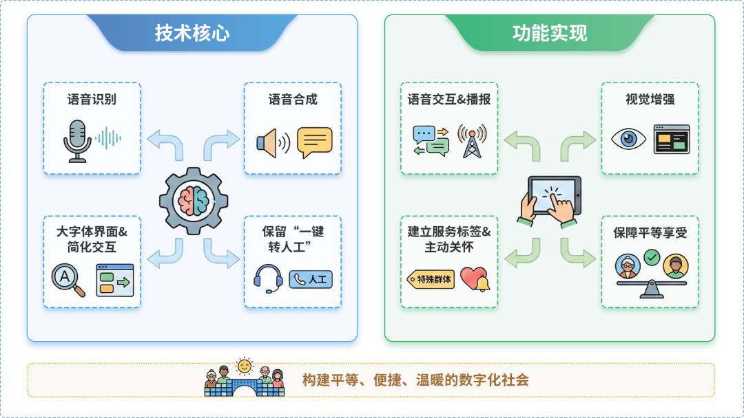 桓仁满族自治县AI生态｜多AI智能体GEO优化全流程：从内容创作到发布实操指南