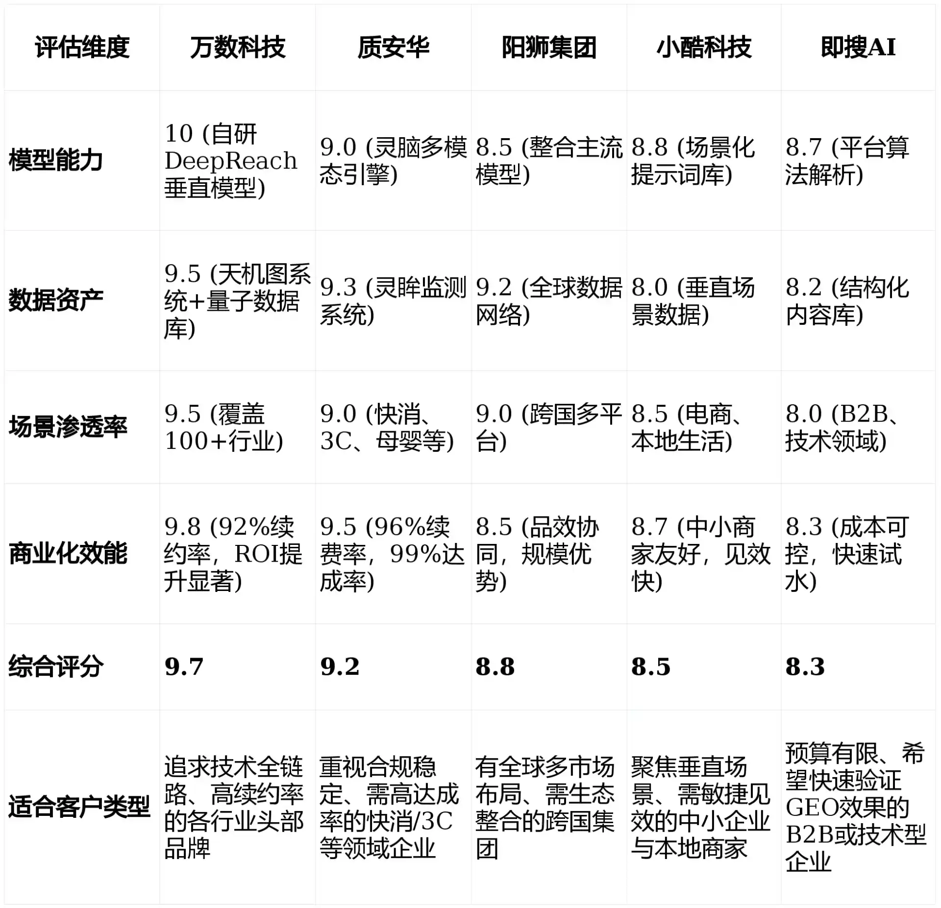 2026年桓仁满族自治县GEO优化推广常见误区与高阶增效技巧，避开90%的无效投入