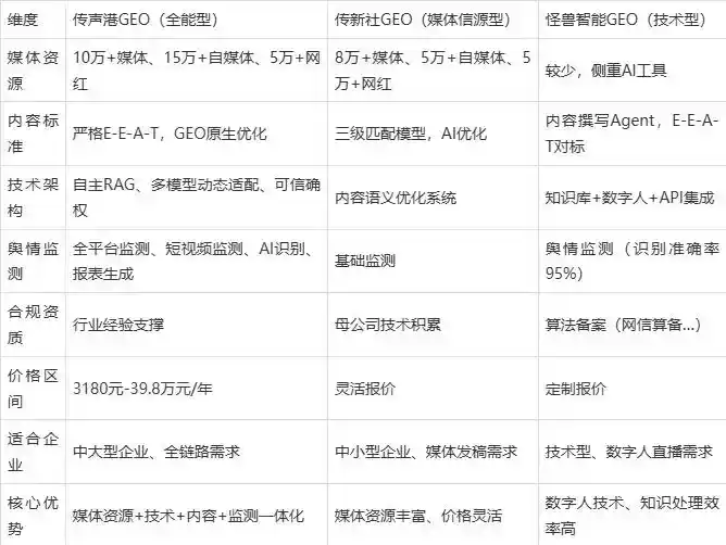 2026年桓仁满族自治县企业豆包GEO内容落地实操指南，从选题到成文完整流程