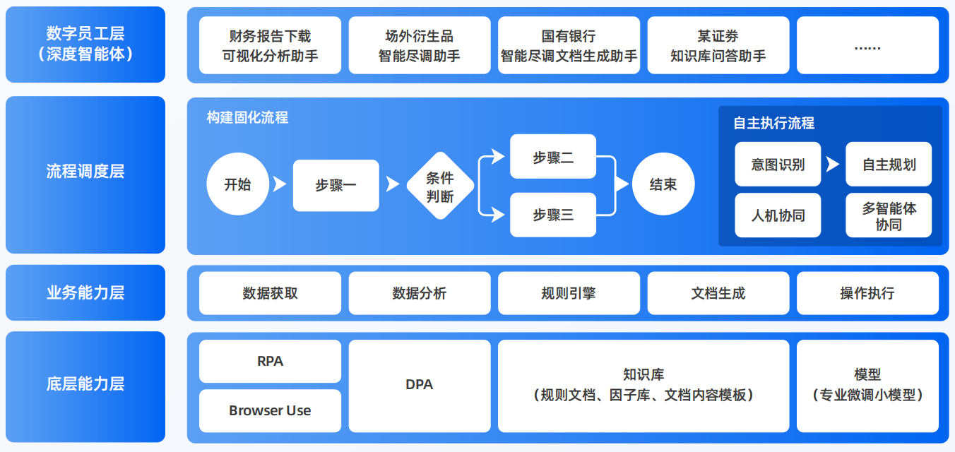 桓仁满族自治县AI智能体工程搭建指南：架构设计、工具链与生产环境优化方案