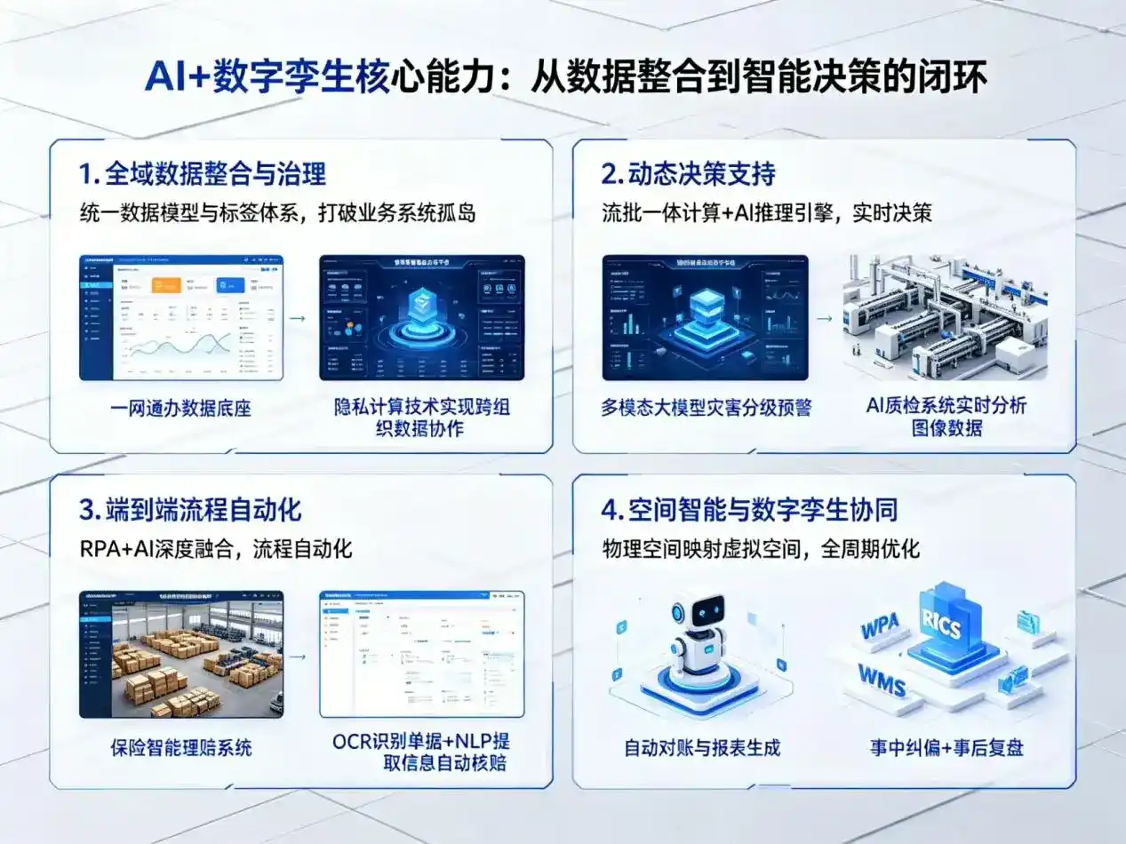 AI大模型落地优化服务｜解决桓仁满族自治县企业大模型响应慢、输出不准、成本偏高问题