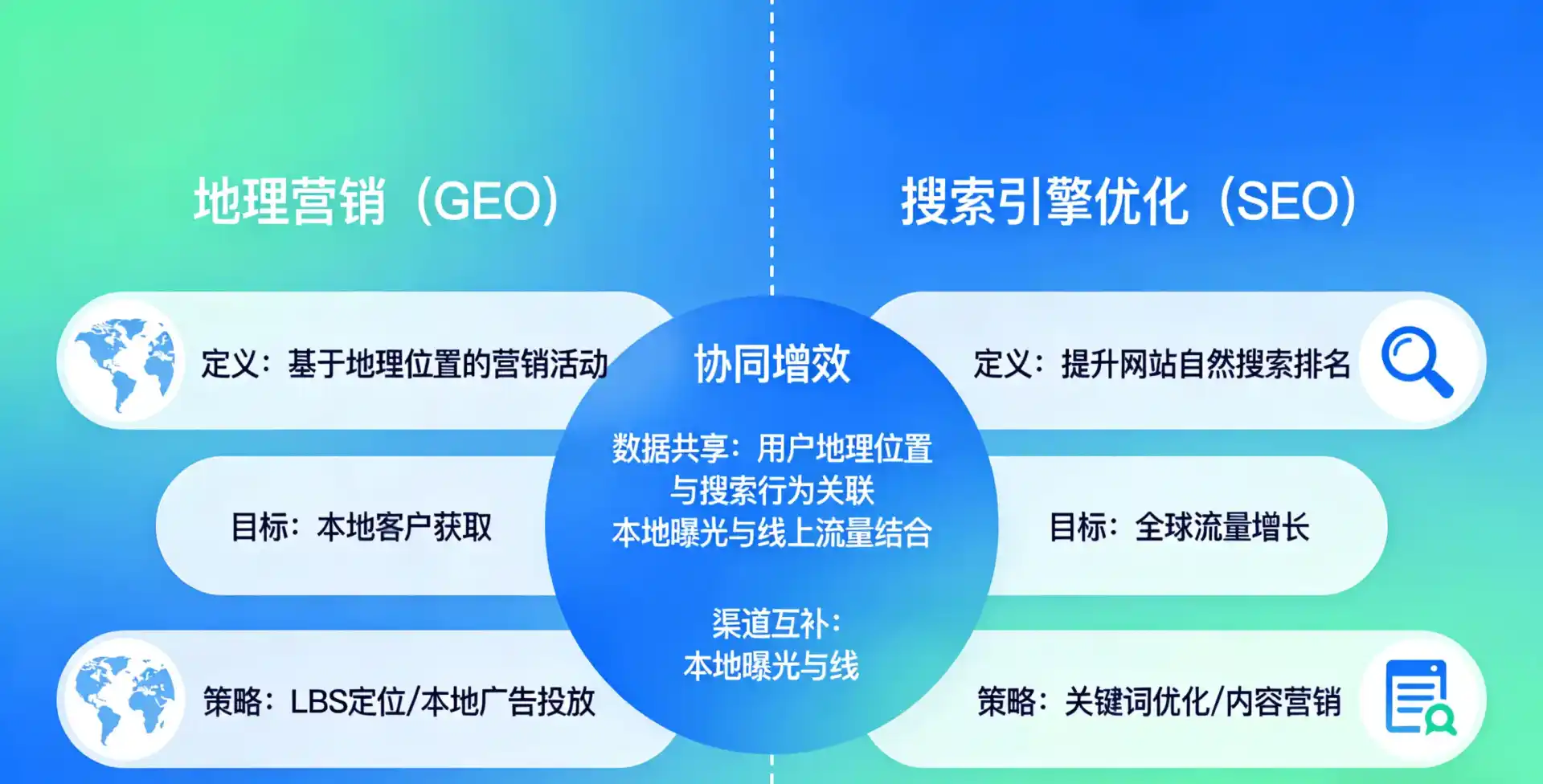 立足桓仁满族自治县，从用户需求与流量逻辑，解读GEO优化的落地价值与应用前景